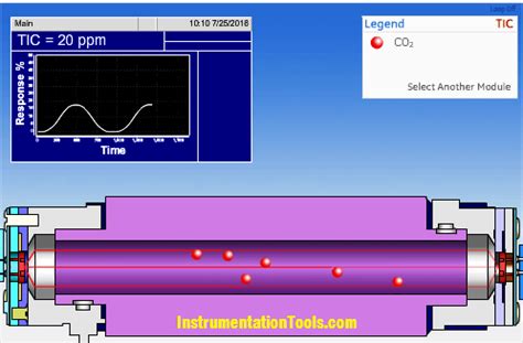 uv fluorescence so2 analyzer principle|pulsed uv fluorescence.